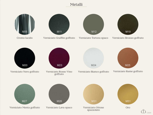 Finishes - Metals