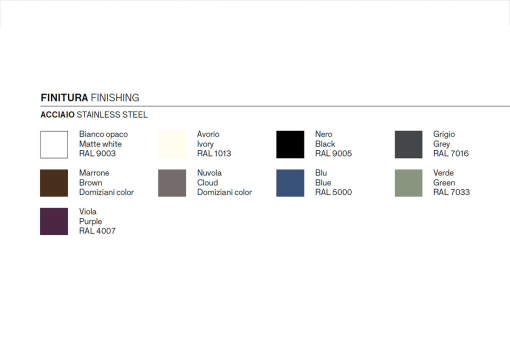 Stainless steel finishes